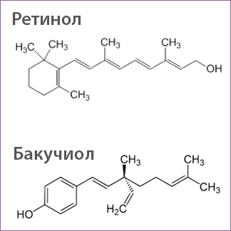 Бакучиол – альтернатива ретинолу?