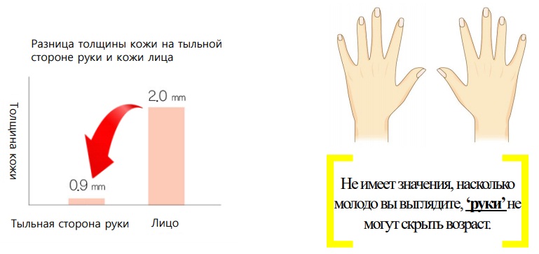 Зачем нам нужен крем для рук?